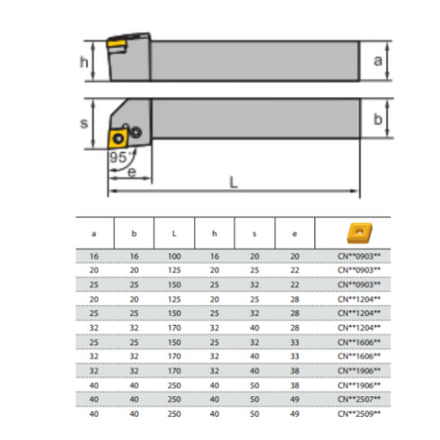 Toolholder PCLNL Dimensions
